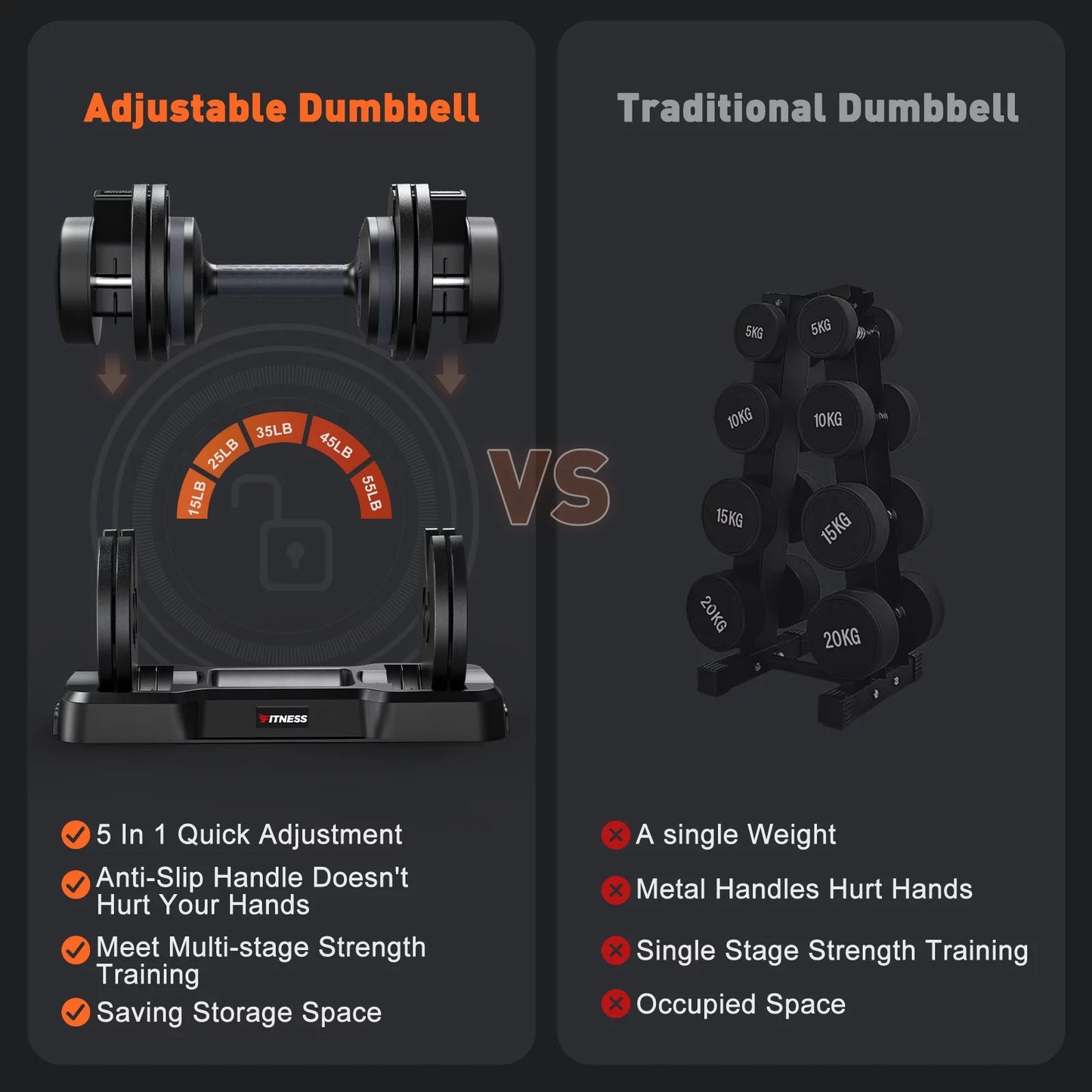 110Lb(55Lb*2) Adjustable Dumbbells, 15-55Lbs Dumbells Adjustable Free Weights Plates with Tray for Workout Strength Training Fitness Women / Men,Pair, Black